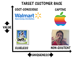 Target-Customer-Base